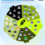 Introducing the Robinhood Chain Ecosystem: Bridging TradFi and DeFi