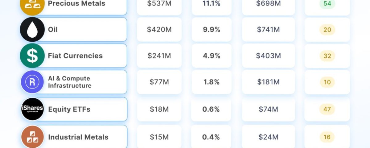Public Equities Lead the RWA Perpetuals Market: An In-Depth Analysis