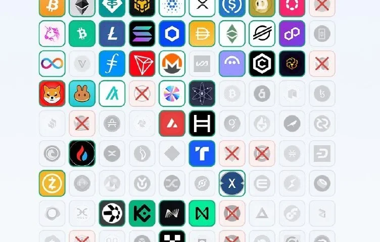 The Resilience of Crypto: Analyzing the Survival of 2021's Top 100 Projects