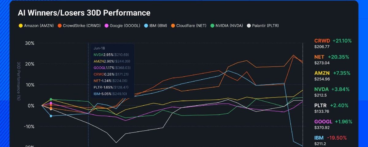 IBM's 30.1% Plunge: Understanding the Implications for the Tech Sector