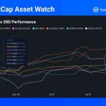 IBM's 30.1% Plunge: Understanding the Implications for the Tech Sector