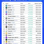 Weekly Crypto Winners: A Comprehensive Analysis of Top Gainers