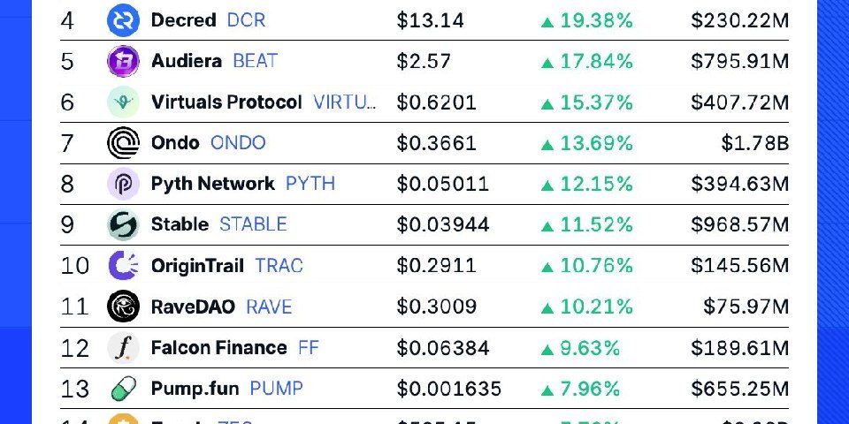 Weekly Crypto Winners: A Comprehensive Analysis of Top Gainers
