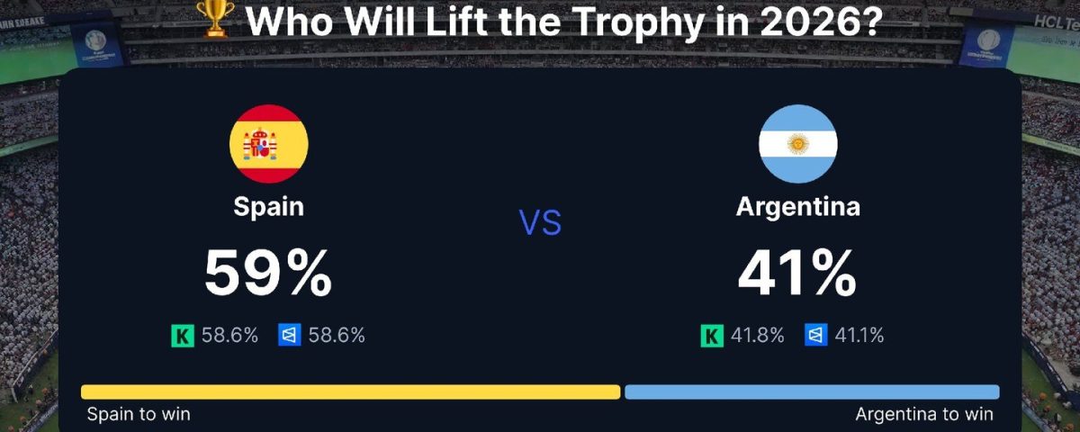 2026 FIFA World Cup Final Odds: Analyzing the Market Perspectives Between Spain and Argentina
