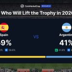 2026 FIFA World Cup Final Odds: Analyzing the Market Perspectives Between Spain and Argentina
