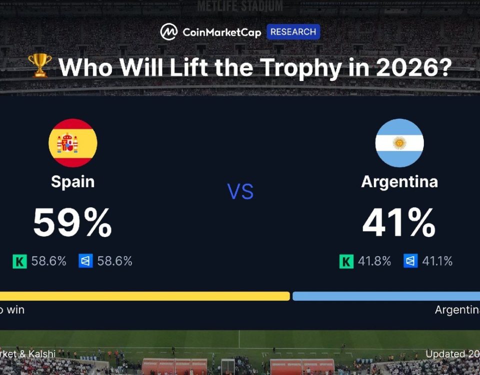 2026 FIFA World Cup Final Odds: Analyzing the Market Perspectives Between Spain and Argentina