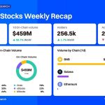 Record Surge in Tokenized Stock Volume: A Detailed Analysis