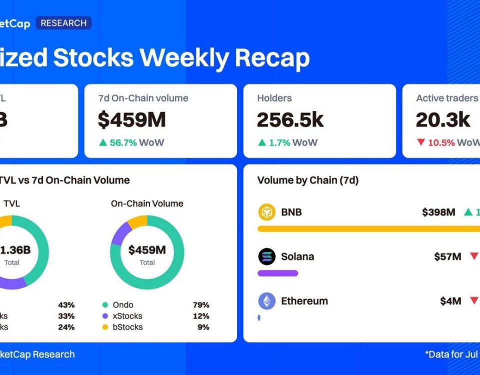 Record Surge in Tokenized Stock Volume: A Detailed Analysis