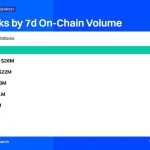 Nvidia Dominates On-Chain Transactions: Analyzing the $335 Million Surge