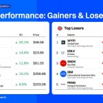 Analyzing the Weekly Performance of Tokenized Stocks: PayPal Surges While SanDisk Plummets