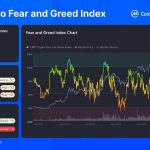 Bitcoin Surges to $66K: Fear & Greed Index Signals Market Recovery