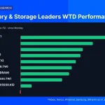 Memory Trade Reprices Fast: An In-depth Analysis of Market Movements