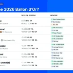 Harry Kane Emerges as Leading Contender for the 2026 Ballon d'Or