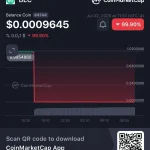 Algorithmic Stablecoin Balance Coin Crashes: An In-Depth Analysis