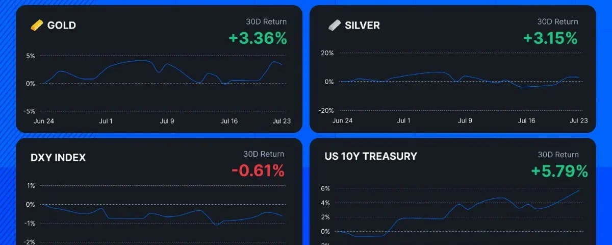 Analyzing the Current State of Long-Term Treasury Yields: Implications for the Market