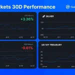 Analyzing the Current State of Long-Term Treasury Yields: Implications for the Market