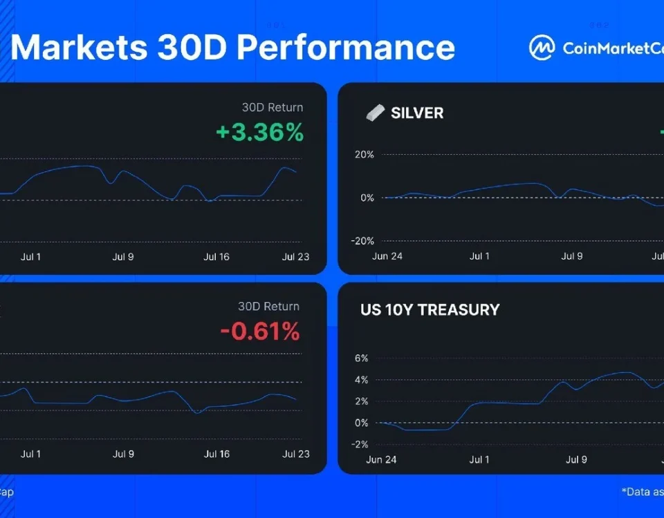 Analyzing the Current State of Long-Term Treasury Yields: Implications for the Market