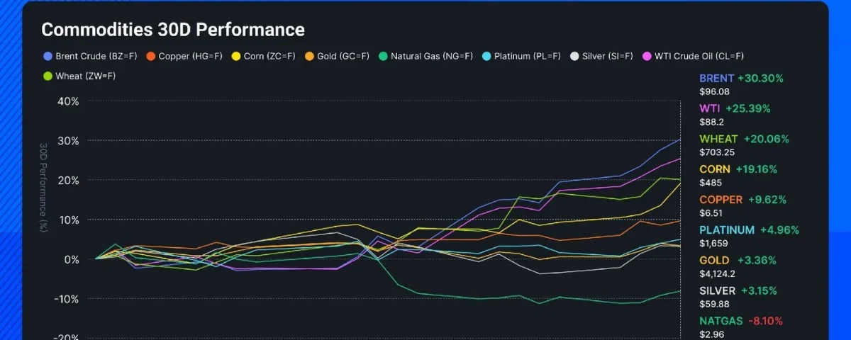 Market Reactions to Recent Crude Oil Disruptions: A Comprehensive Analysis