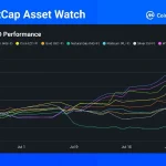 Market Reactions to Recent Crude Oil Disruptions: A Comprehensive Analysis