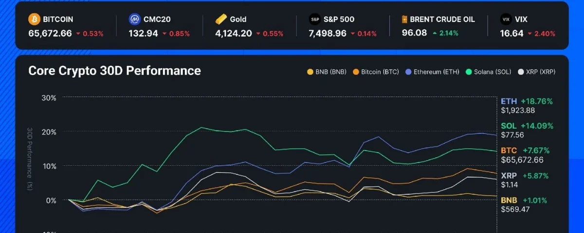 ETF Bids vs. Rate Hurdles: Analyzing Recent Crypto Movements