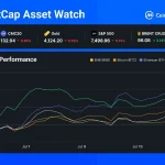 ETF Bids vs. Rate Hurdles: Analyzing Recent Crypto Movements
