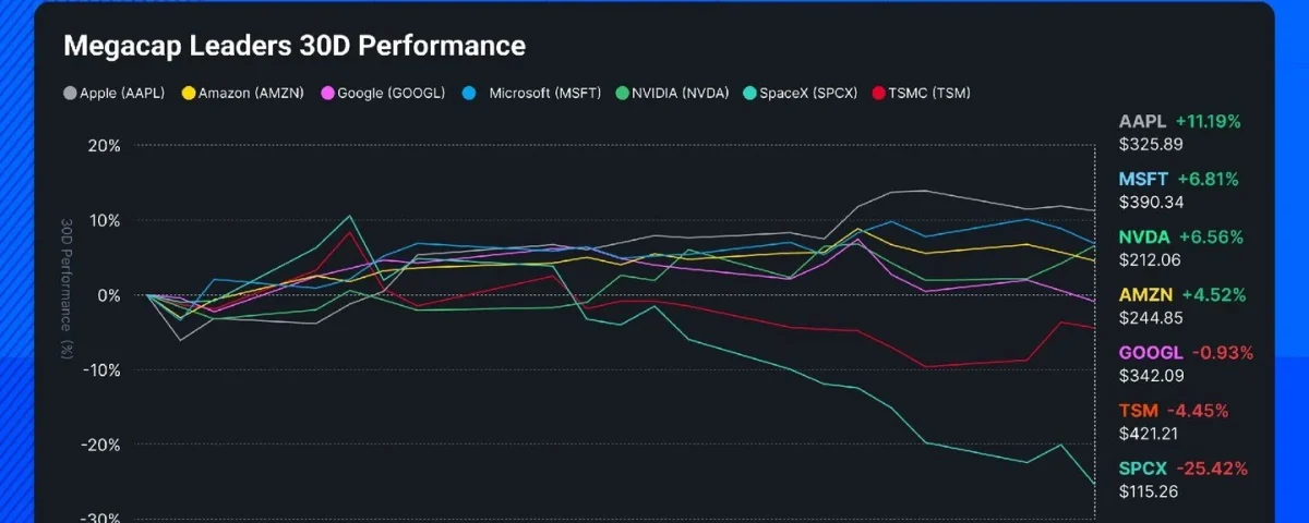 Alphabet's Bold Move: AI Investment and Its Implications for Crypto