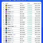 Weekly Crypto Gainers: What These Surges Mean for You