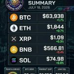 Market Sentiment Plunges to Extreme Fear: A Comprehensive Analysis of Recent Crypto Gains and Losses