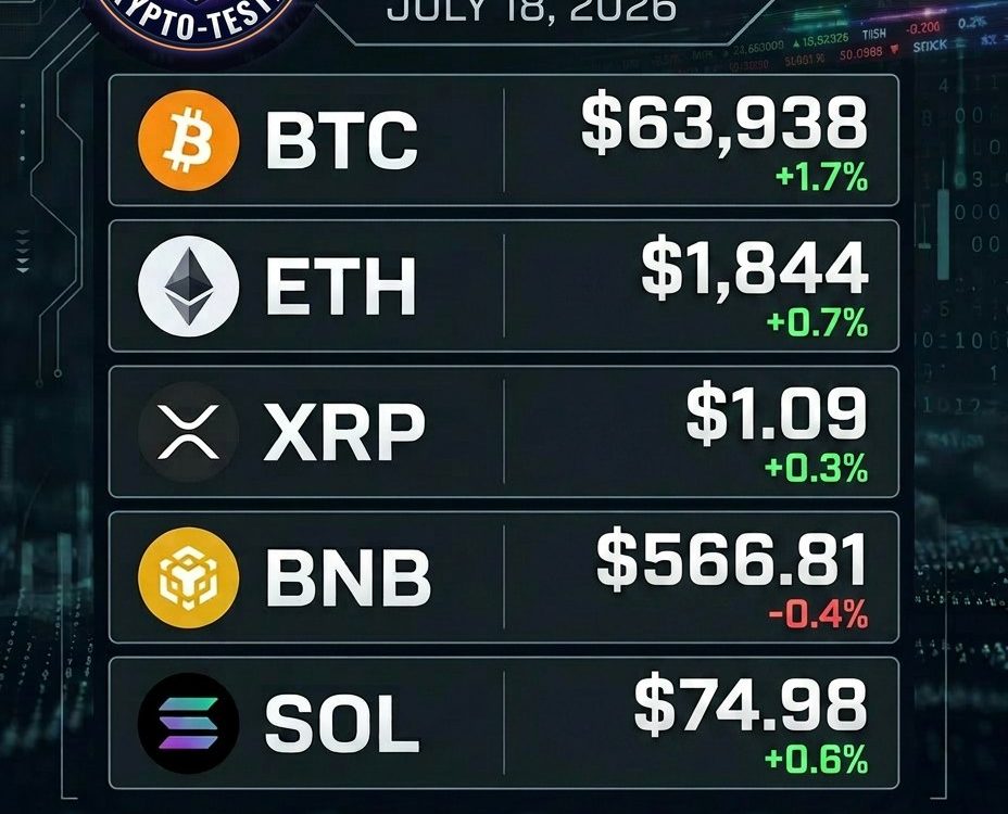 Market Sentiment Plunges to Extreme Fear: A Comprehensive Analysis of Recent Crypto Gains and Losses