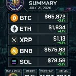 Extreme Fear Grips the Crypto Market: Analyzing Top Performers and Risks