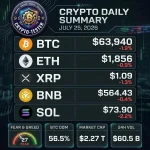 A Macro Perspective on DeXe's Astonishing 143% Surge