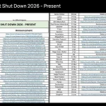 The Collapse of 63 Crypto Projects in 2026: An Analytical Breakdown