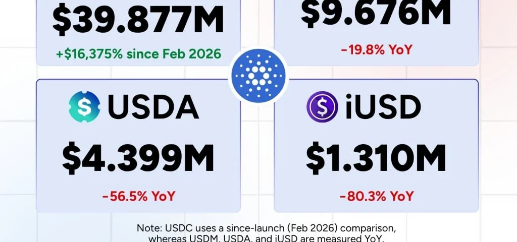 Cardano's Stablecoin Surge: What It Means for You
