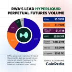 Real World Assets Overtake Bitcoin in Perpetual Futures Volume