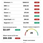 Analyzing Cryptocurrency Rates: Trends, Market Implications, and Future Outlook