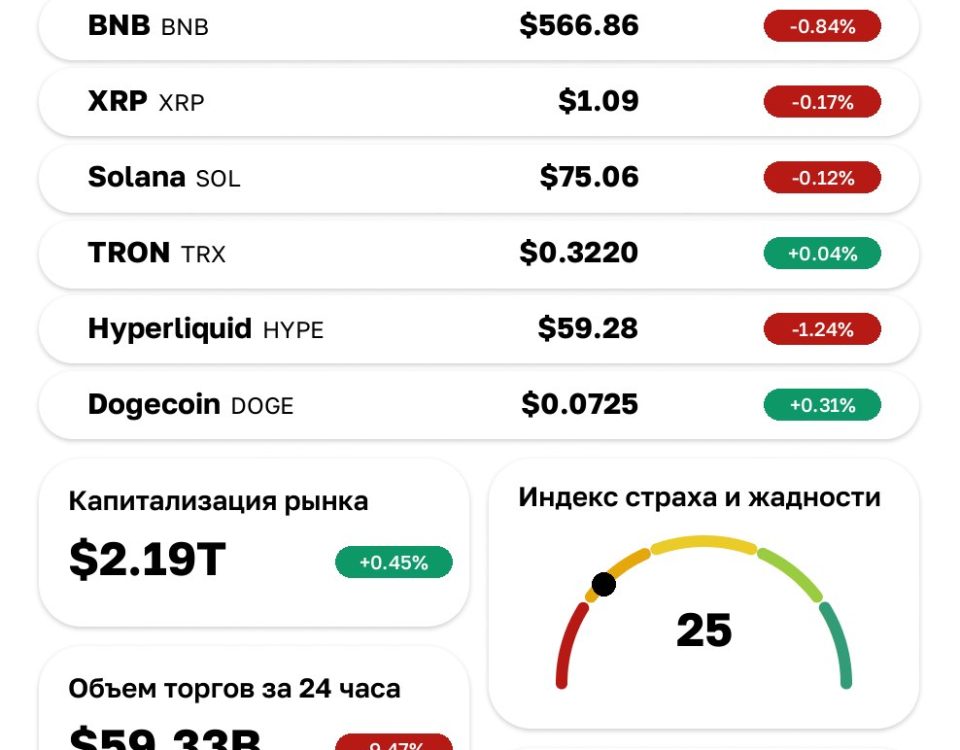 Analyzing Cryptocurrency Rates: Trends, Market Implications, and Future Outlook