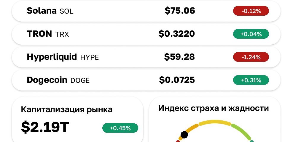 Analyzing Cryptocurrency Rates: Trends, Market Implications, and Future Outlook