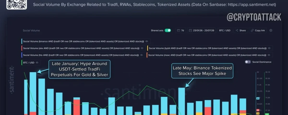 How Binance Steals the Spotlight: Tokenized Shares and the Future of RWAs