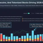How Binance Steals the Spotlight: Tokenized Shares and the Future of RWAs