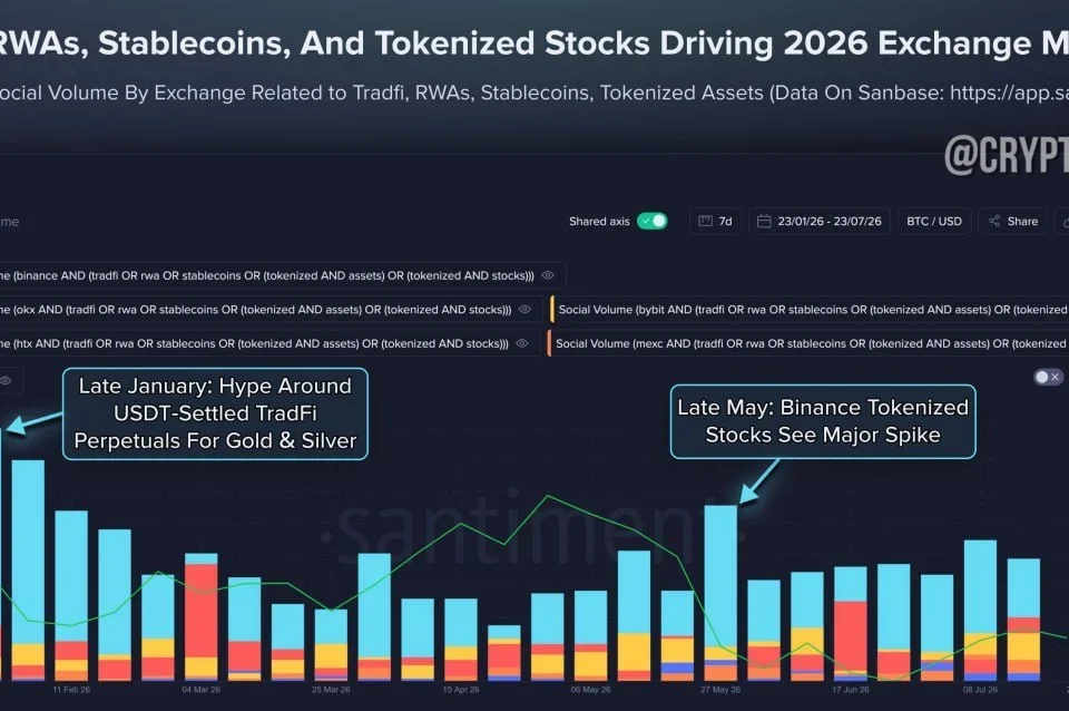 How Binance Steals the Spotlight: Tokenized Shares and the Future of RWAs