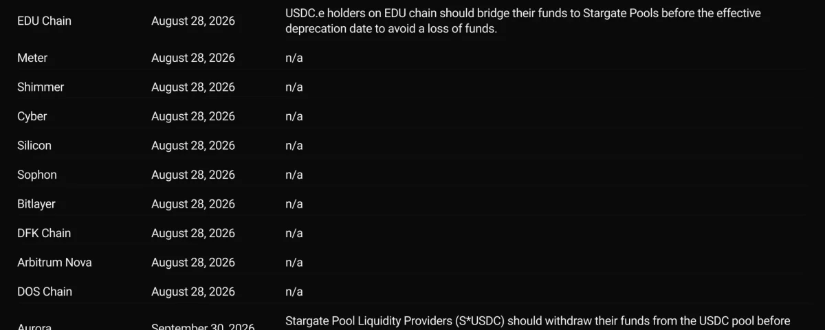 LayerZero's Big Decision: What It Means for You