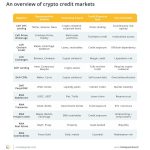 Understanding the Foundations of Crypto Credit: A Deep Dive into CeFi, DeFi, and RWA