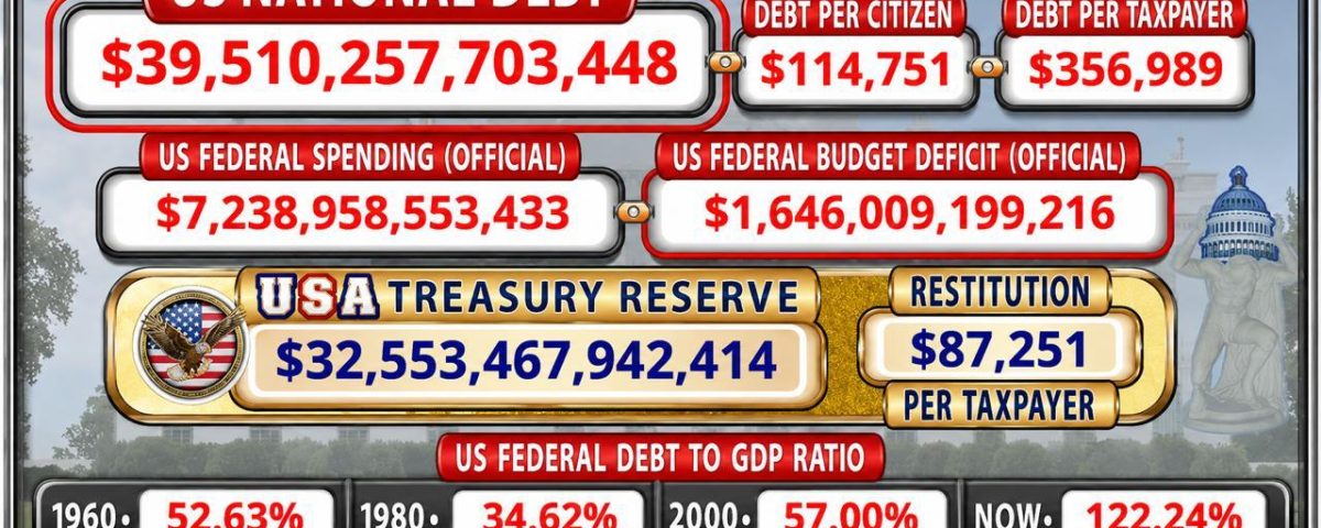 The US National Debt Surpasses $39.5 Trillion: A Deep Dive into Implications for the Economy and Cryptocurrency Markets