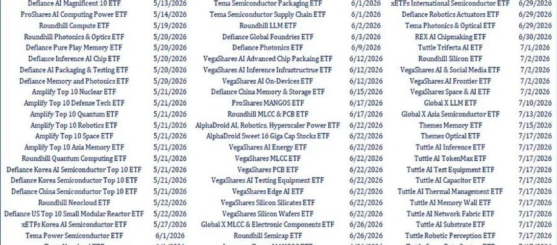 The Rise of Tech-Related ETFs: A New Era in Investment