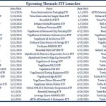 The Rise of Tech-Related ETFs: A New Era in Investment