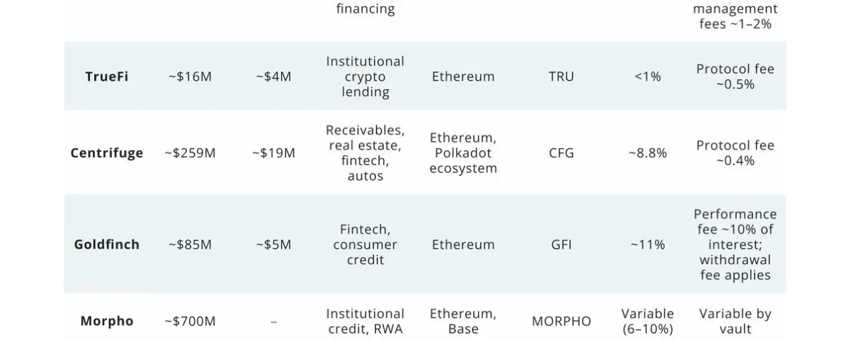 Tokenizing Private Credit: A Game Changer or Just a New Look?
