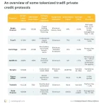 Tokenizing Private Credit: A Game Changer or Just a New Look?