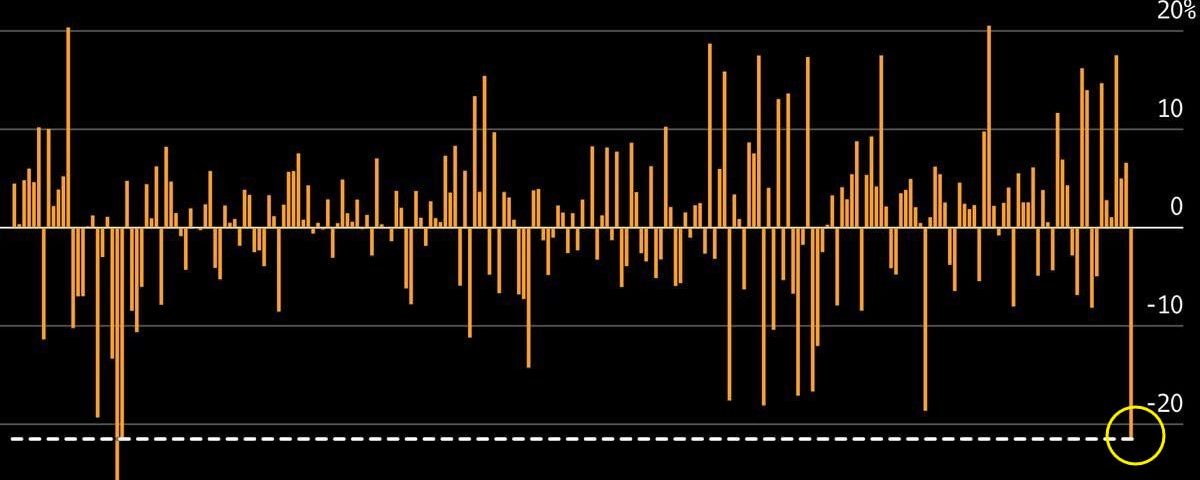 Momentum Stocks Face Largest Monthly Decline Since the Financial Crisis: Implications for Investors