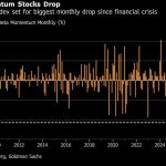Momentum Stocks Face Largest Monthly Decline Since the Financial Crisis: Implications for Investors