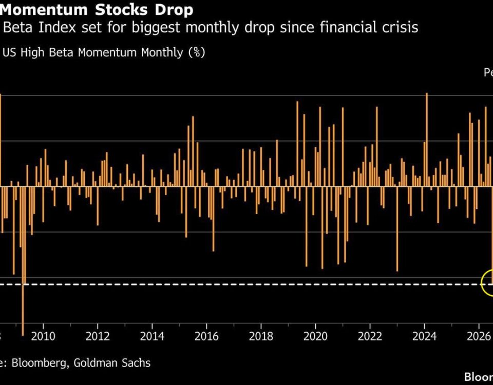 Momentum Stocks Face Largest Monthly Decline Since the Financial Crisis: Implications for Investors